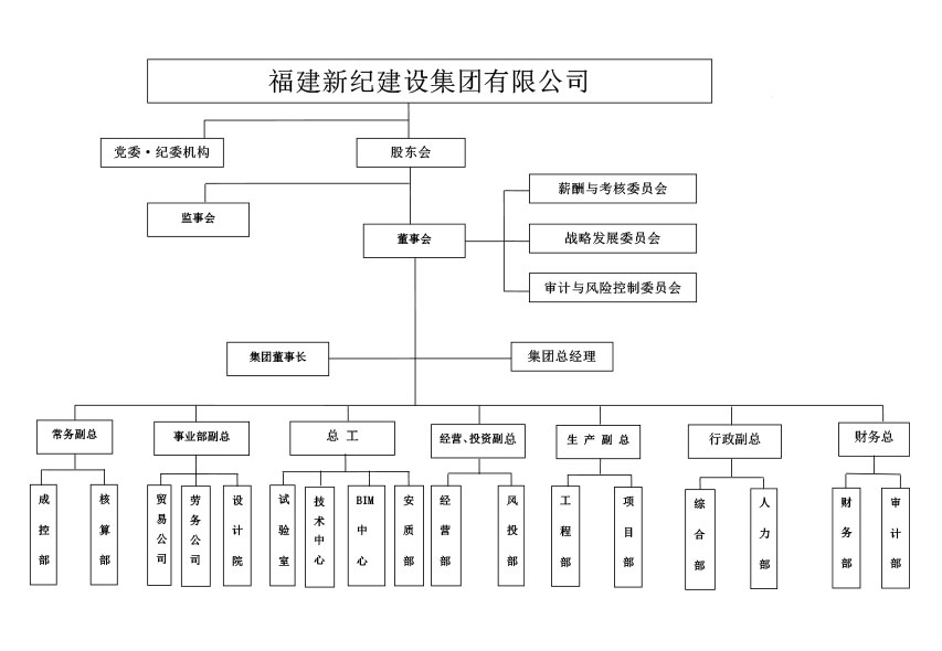 组织架构图内部2021